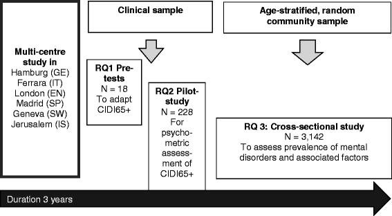 Fig. 1