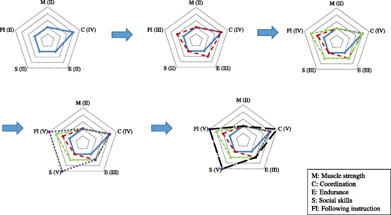 Fig. 2