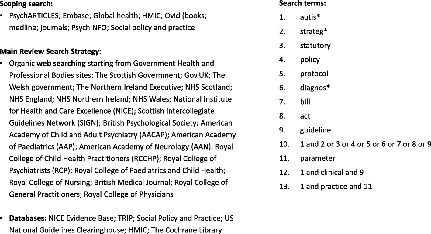 How Geography Influences Autism >> Clinical Practice Guidelines For Diagnosis Of Autism Spectrum How Geography Influences Autism >> Clinical Practice Guidelines For Diagnosis Of Autism Spectrum