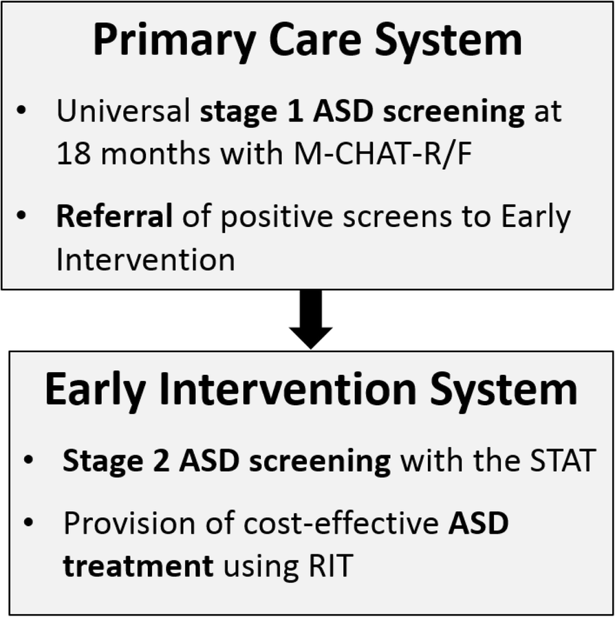 April 29 Nimh Twitter Chat On Autism >> Promoting Early Autism Detection And Intervention In Underserved April 29 Nimh Twitter Chat On Autism >> Promoting Early Autism Detection And Intervention In Underserved
