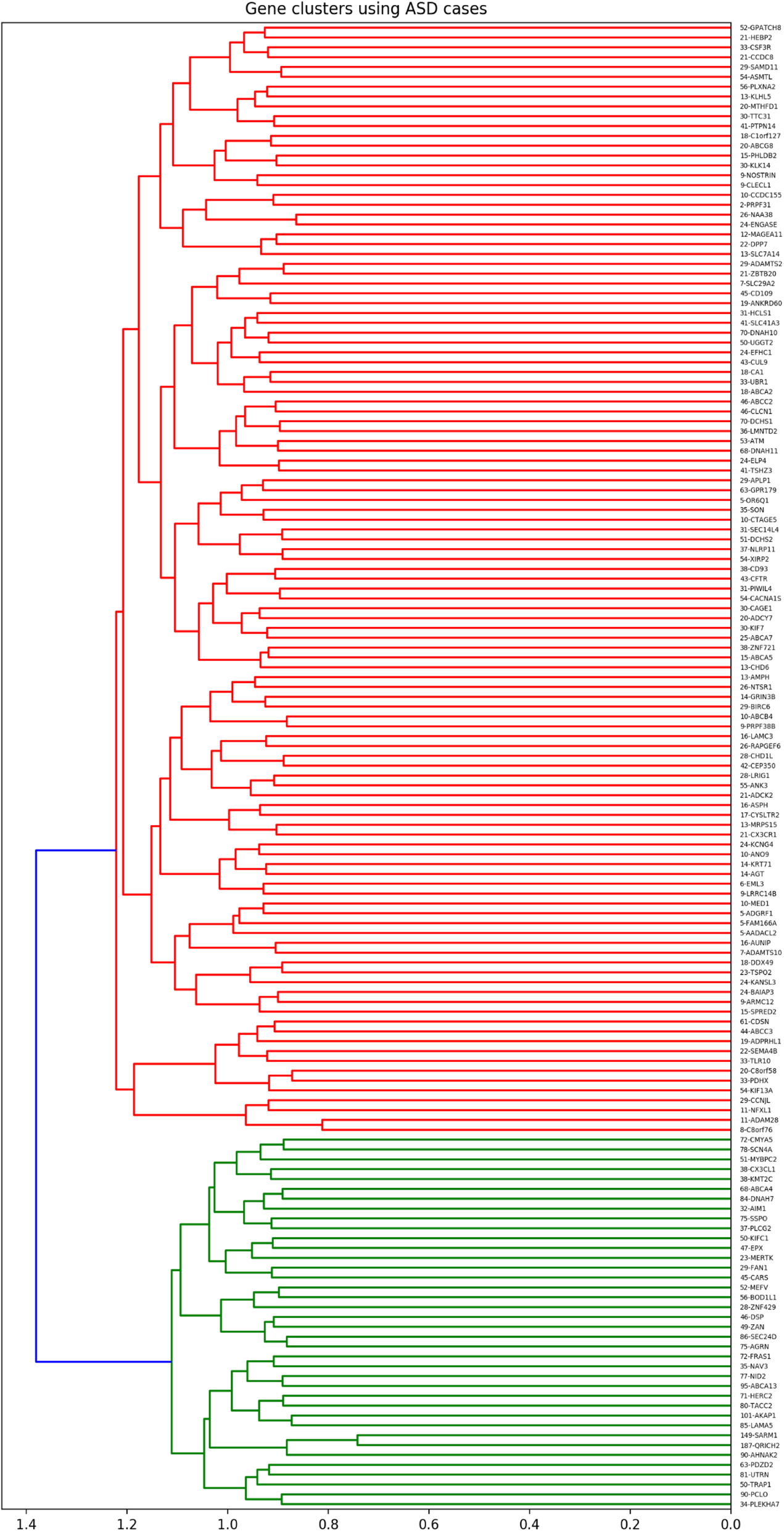 Fig. 2