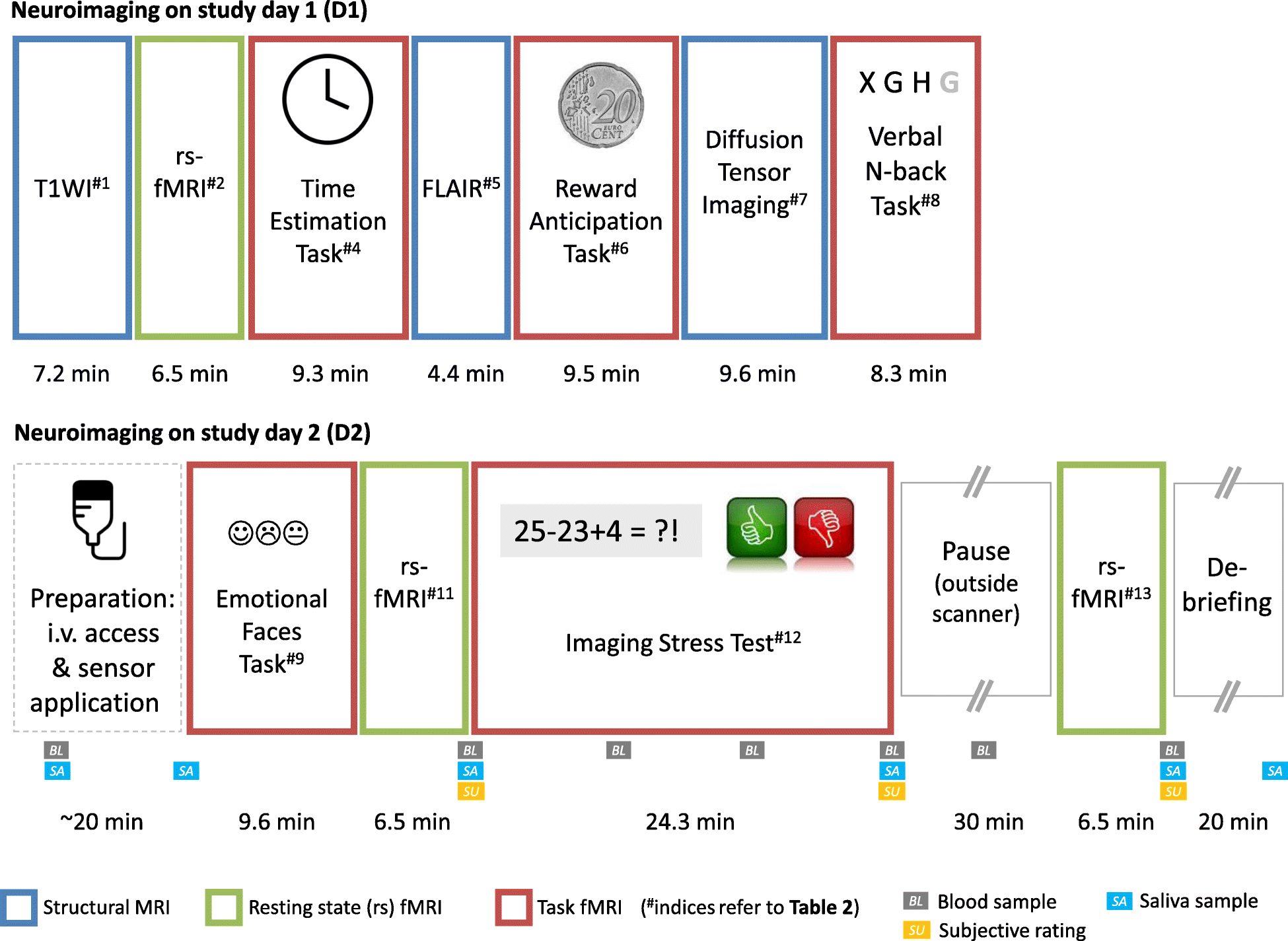 Fig. 2