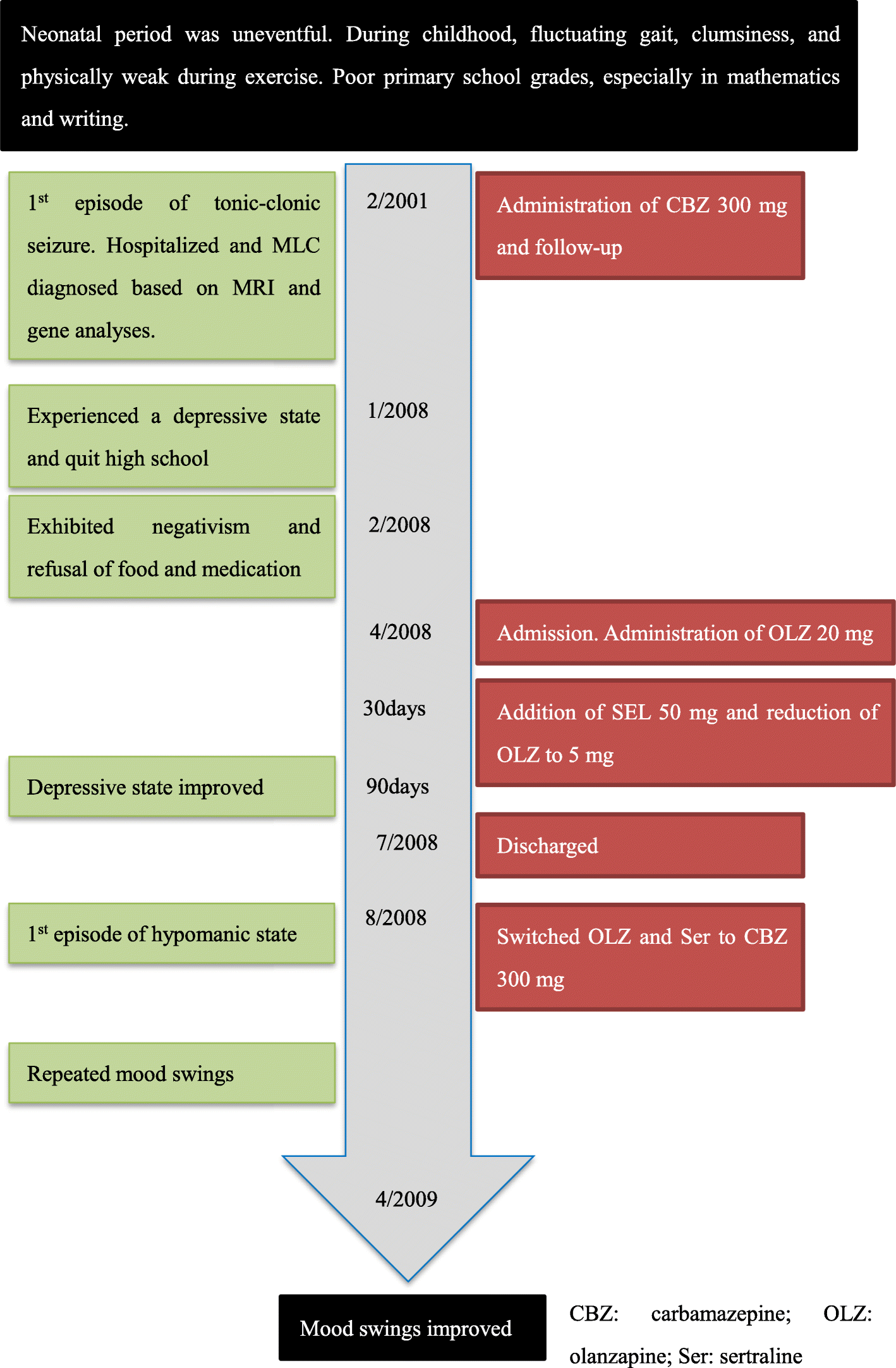 Fig. 3