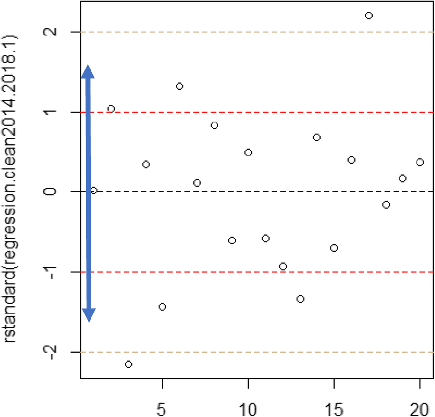 Fig. 11