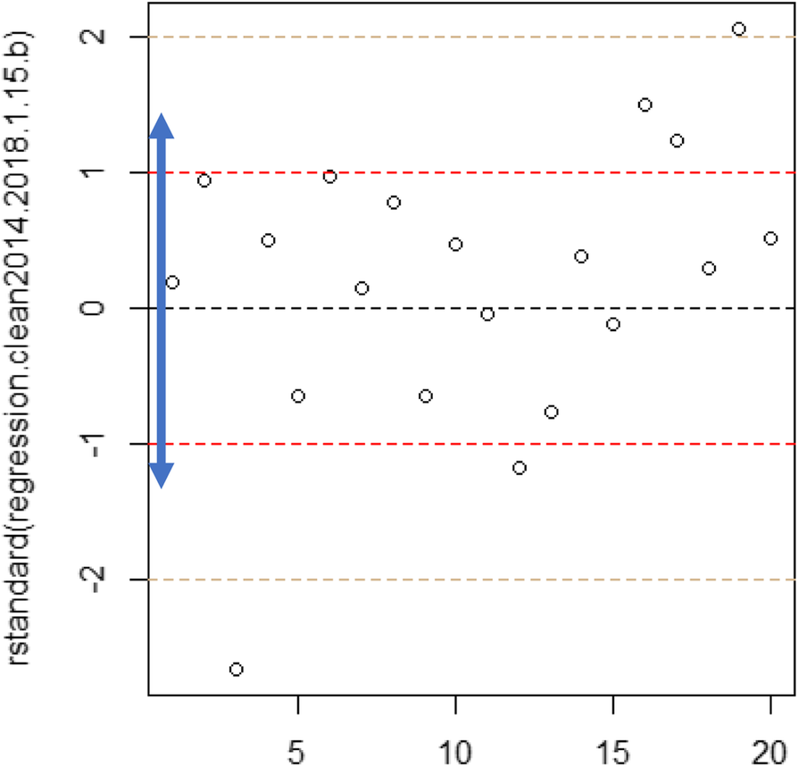 Fig. 12