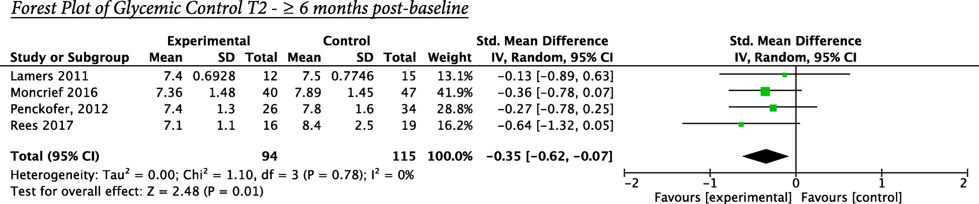 Fig. 15