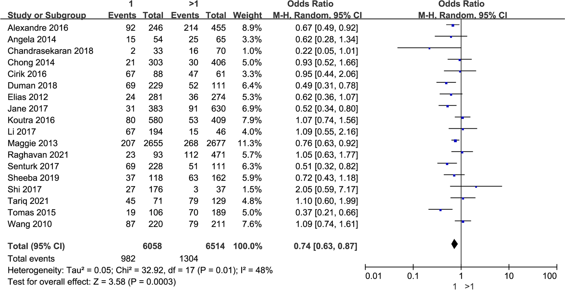 Fig. 7