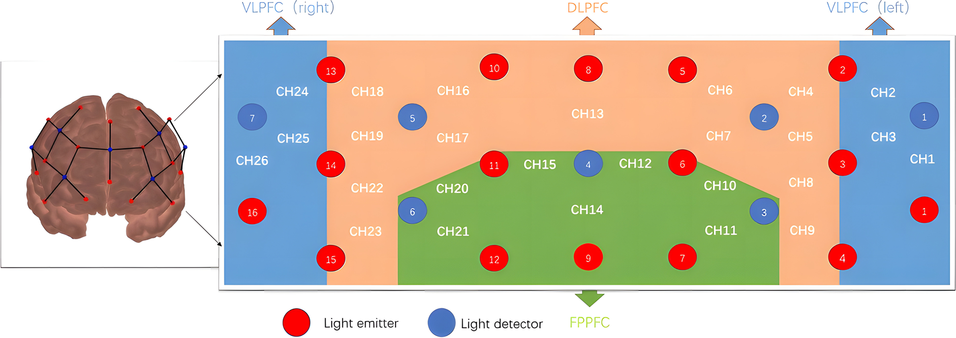 Fig. 2