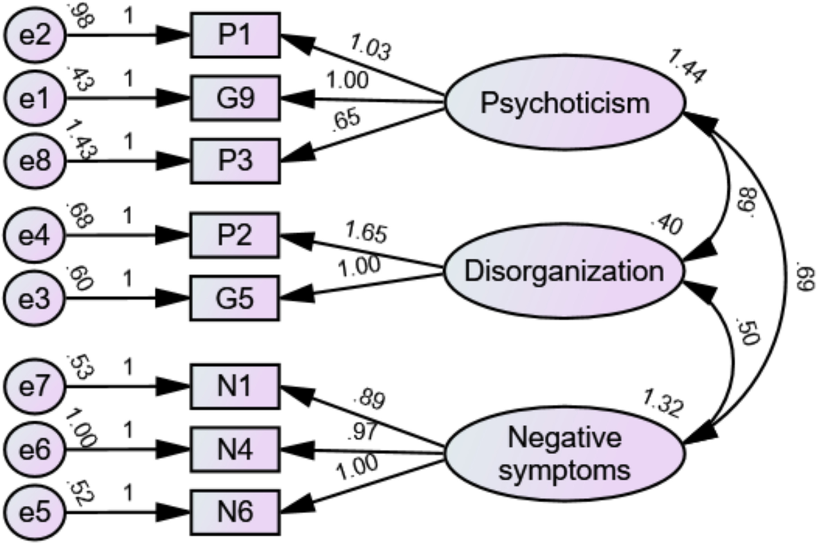 Fig. 2