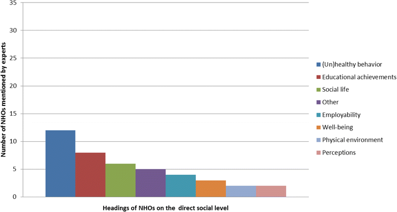 Graph 2