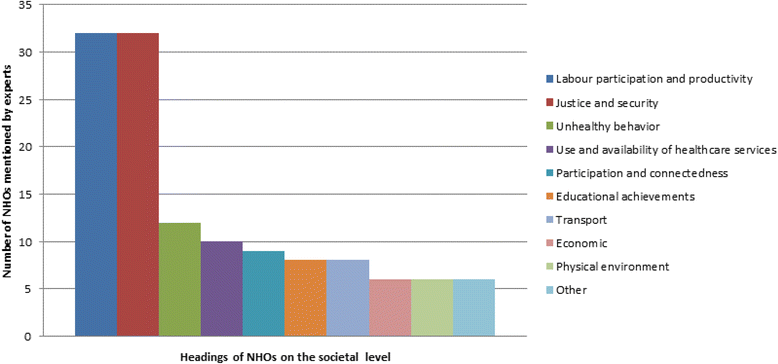 Graph 3