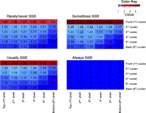 Fig. 3