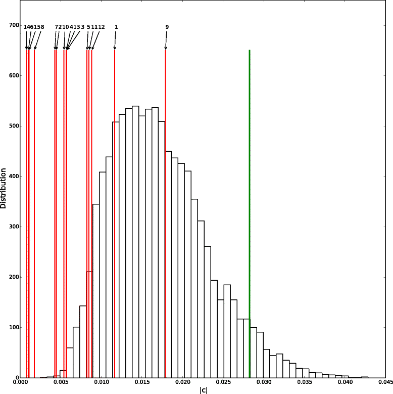 Fig. 5