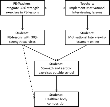 Fig. 3