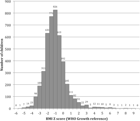 Fig. 2