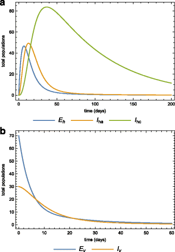 Fig. 12