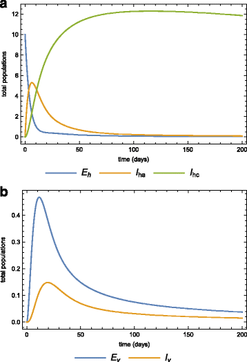 Fig. 8