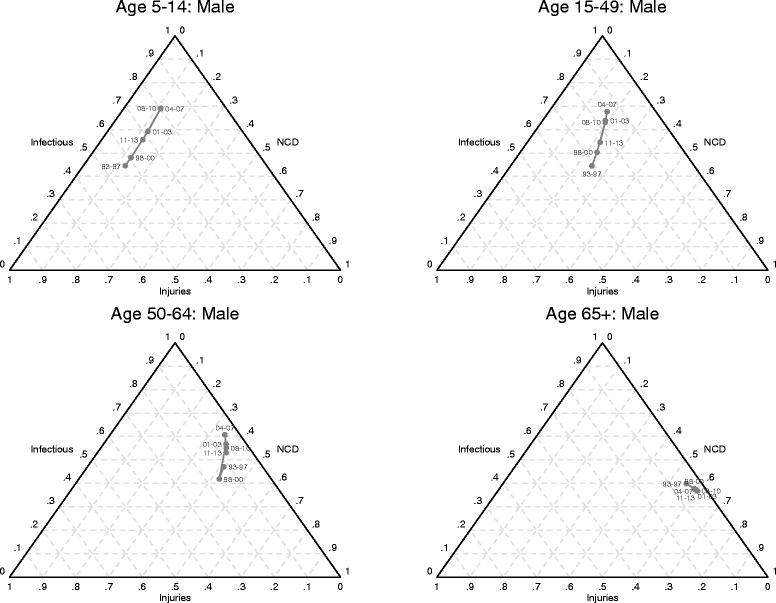 epidemiologic transition