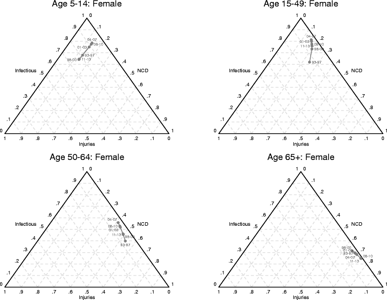 Fig. 7