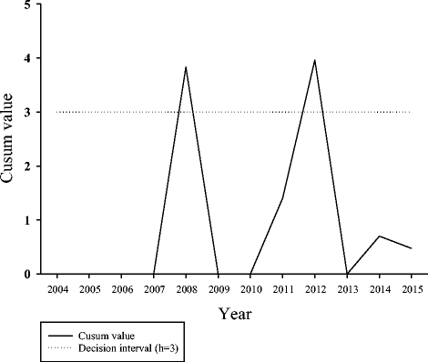 Fig. 3: