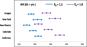 Fig. 7