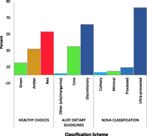 calorieking nutrition and exercise manager australian edition