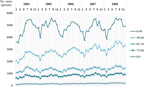 Fig. 1