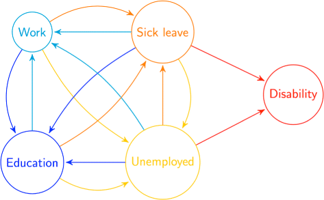 Fig. 2