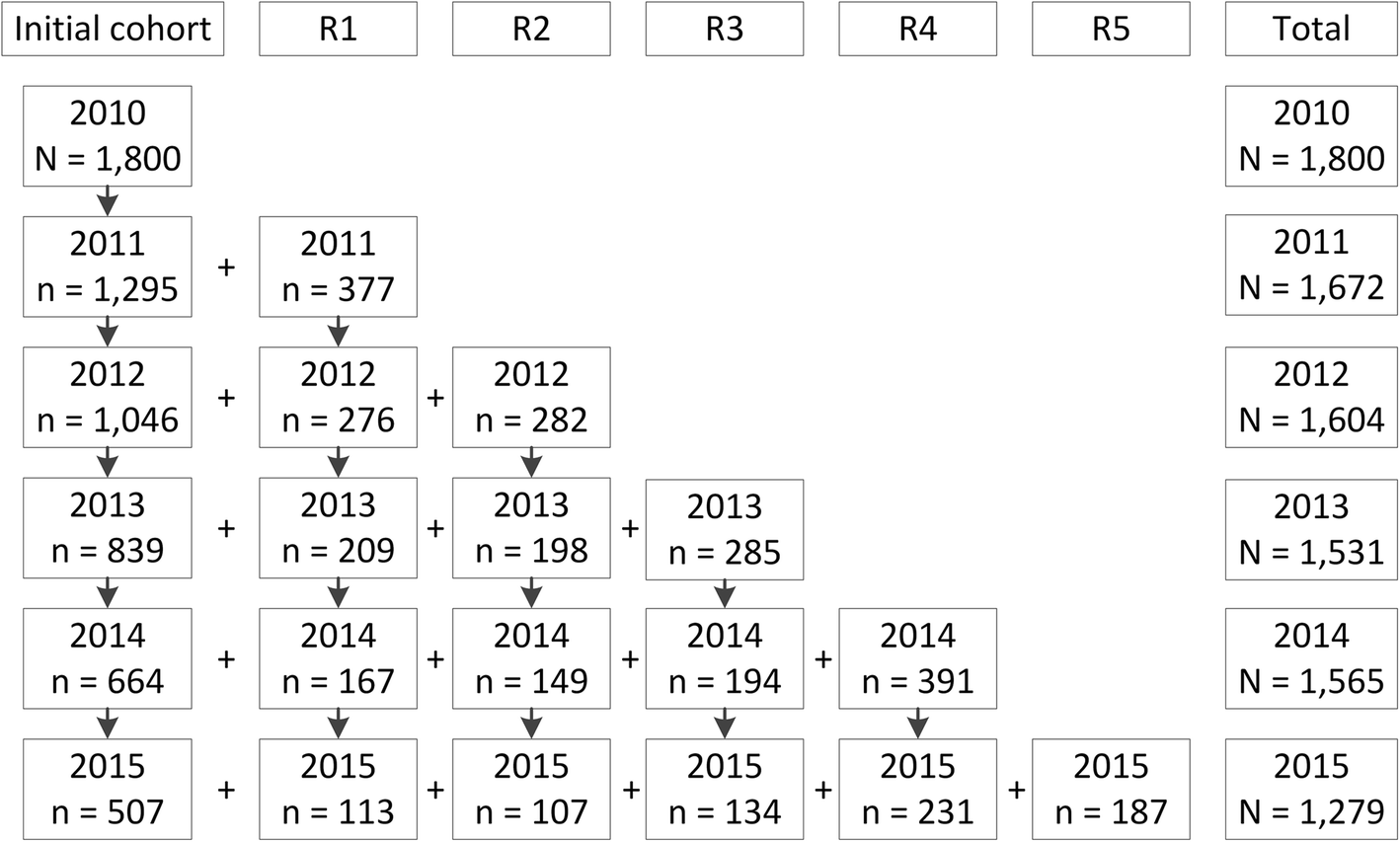 Fig. 1