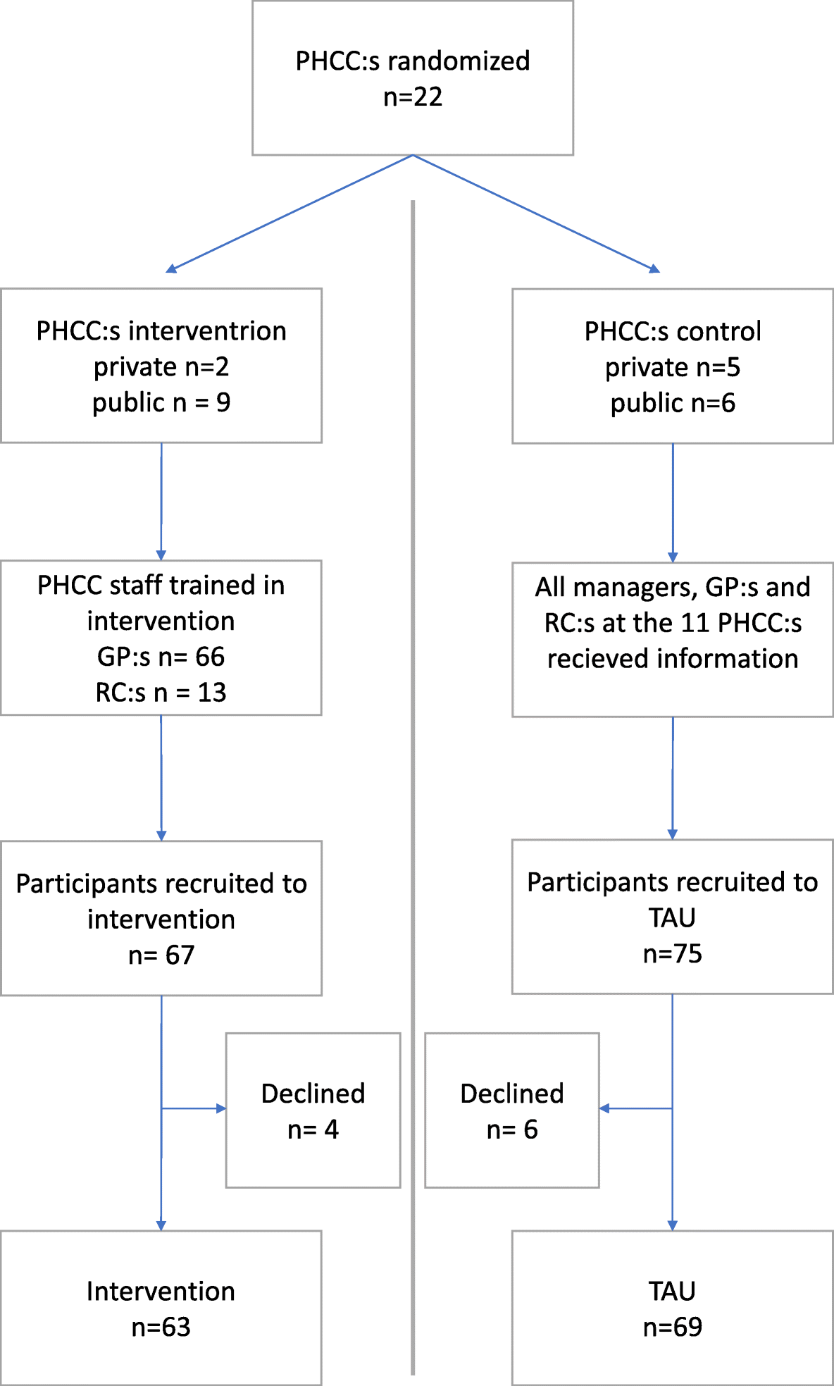 Figure 1: