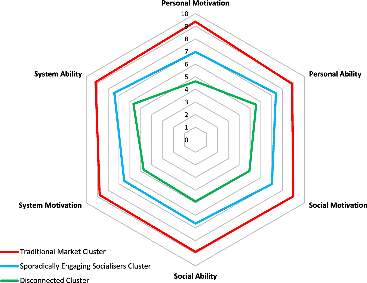 designing programmes of physical activity through sport learning personal ability