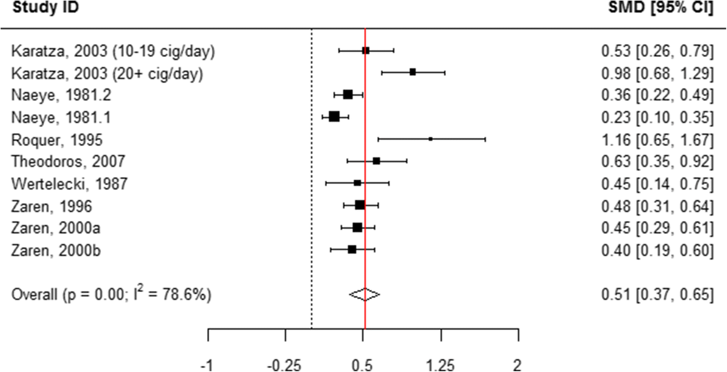 Fig. 10