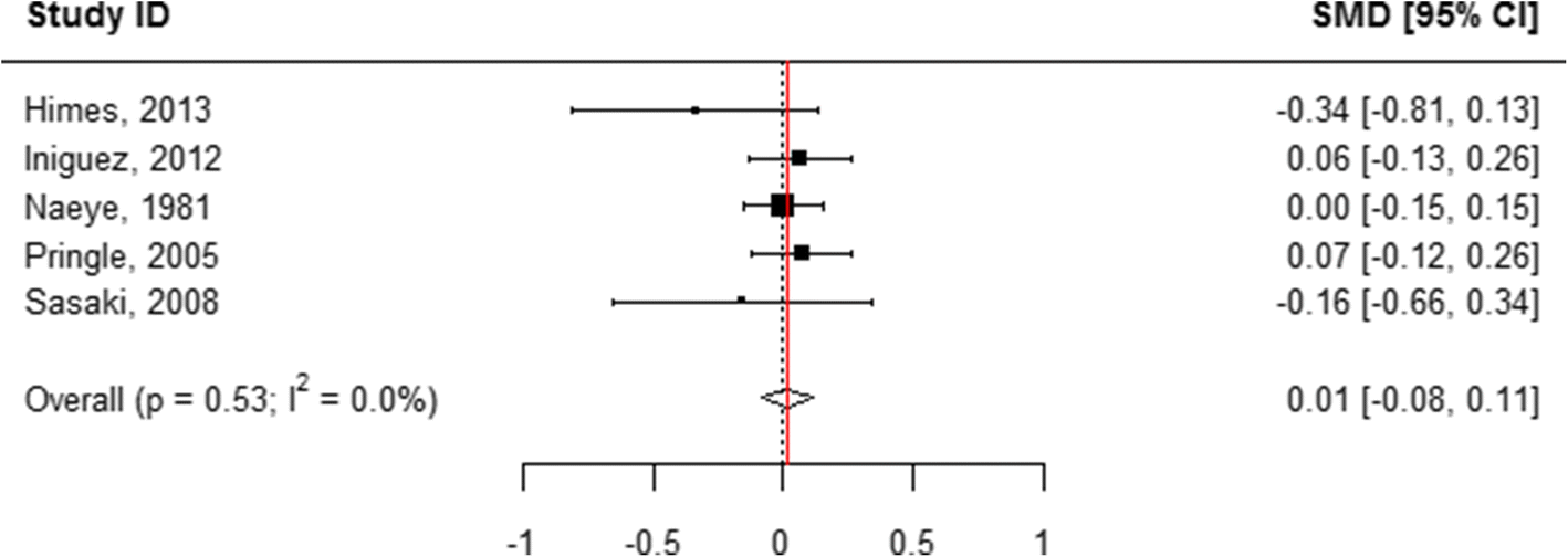 Fig. 11