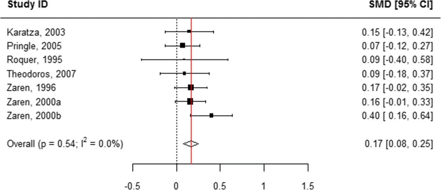 Fig. 13