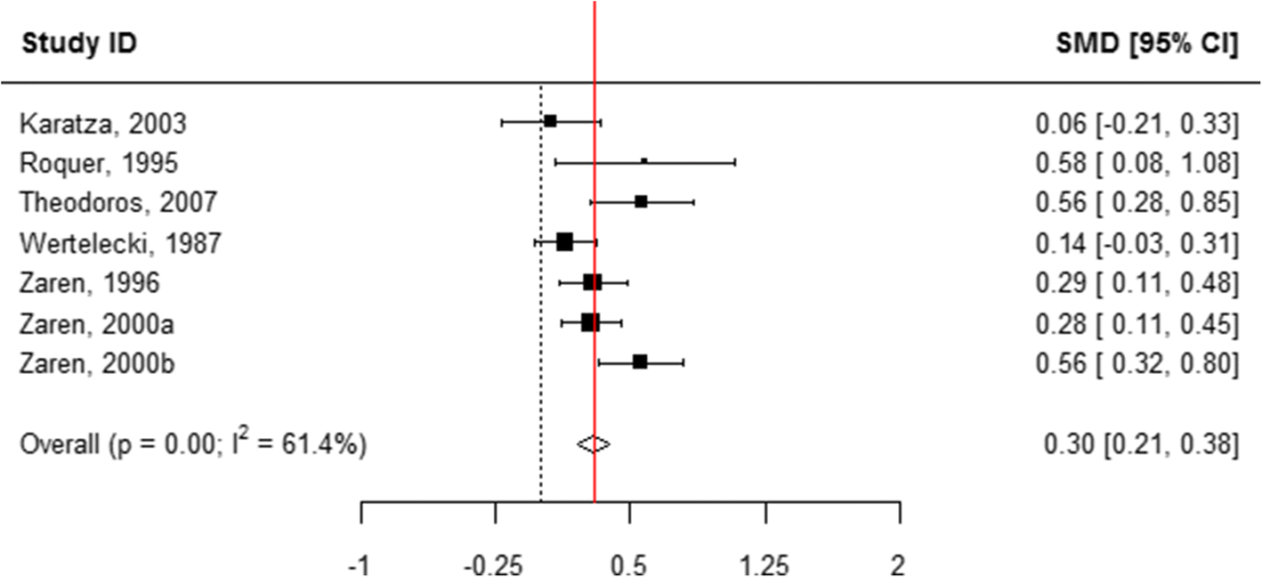 Fig. 9