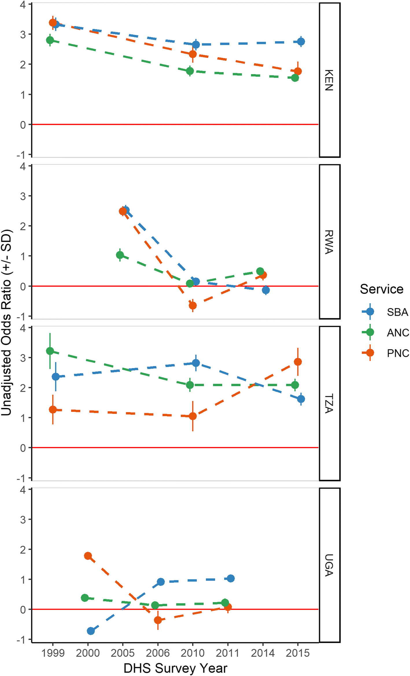 Fig. 4