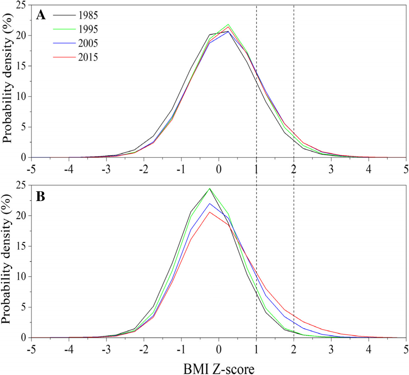 Fig. 8