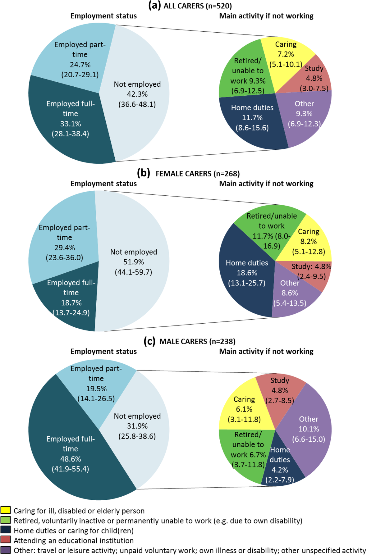 Employment Disadvantage And Associated Factors For Informal Carers Of Adults With Mental Illness Are They Like Other Disability Carers Bmc Public Health Full Text Employment Disadvantage And Associated Factors For Informal Carers Of Adults With Mental Illness Are They Like Other Disability Carers Bmc Public Health Full Text