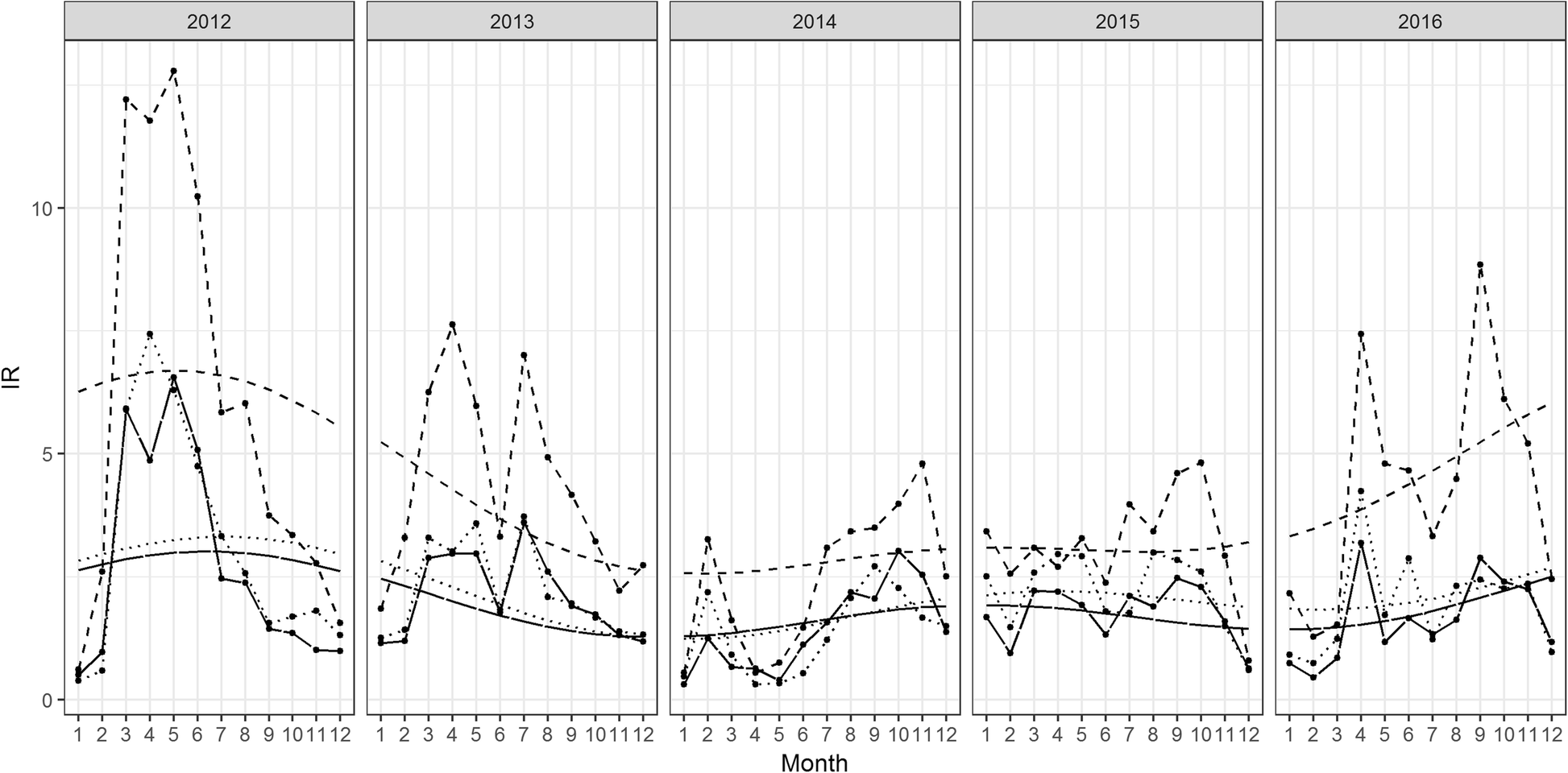 Fig. 2