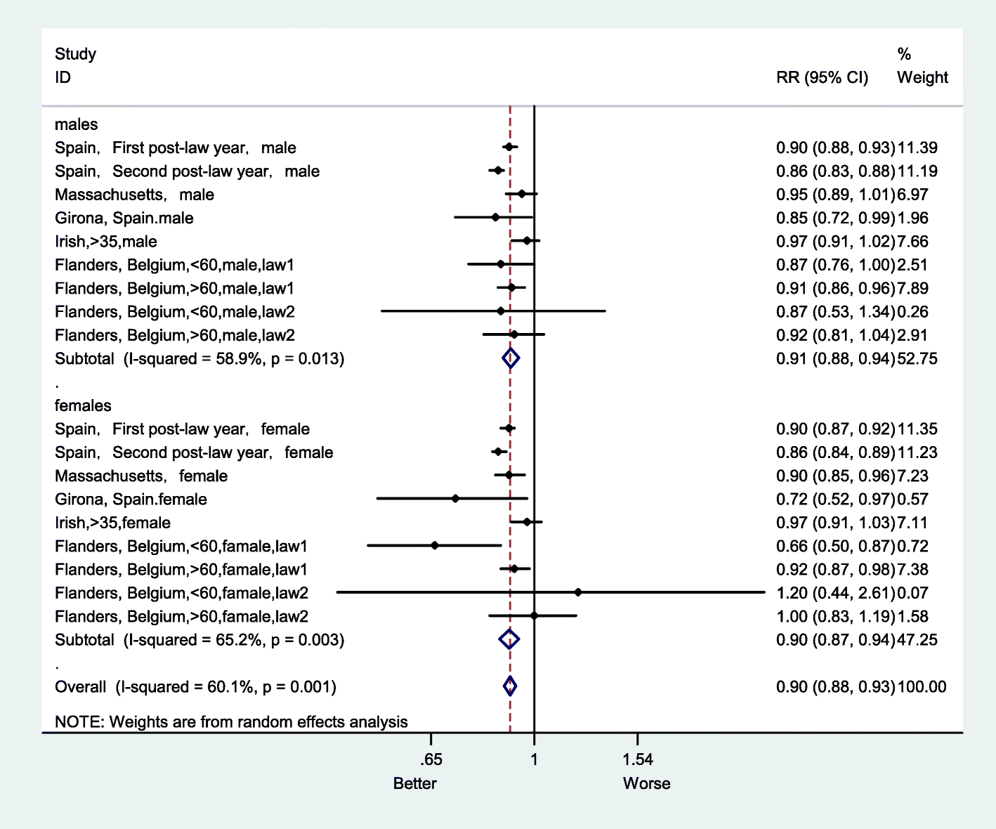 Fig. 10