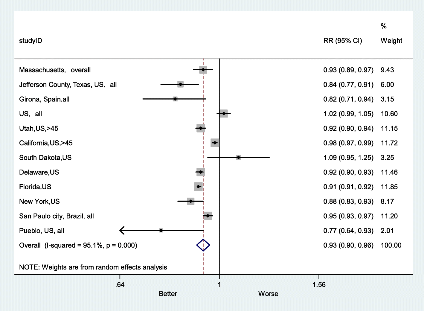 Fig. 12