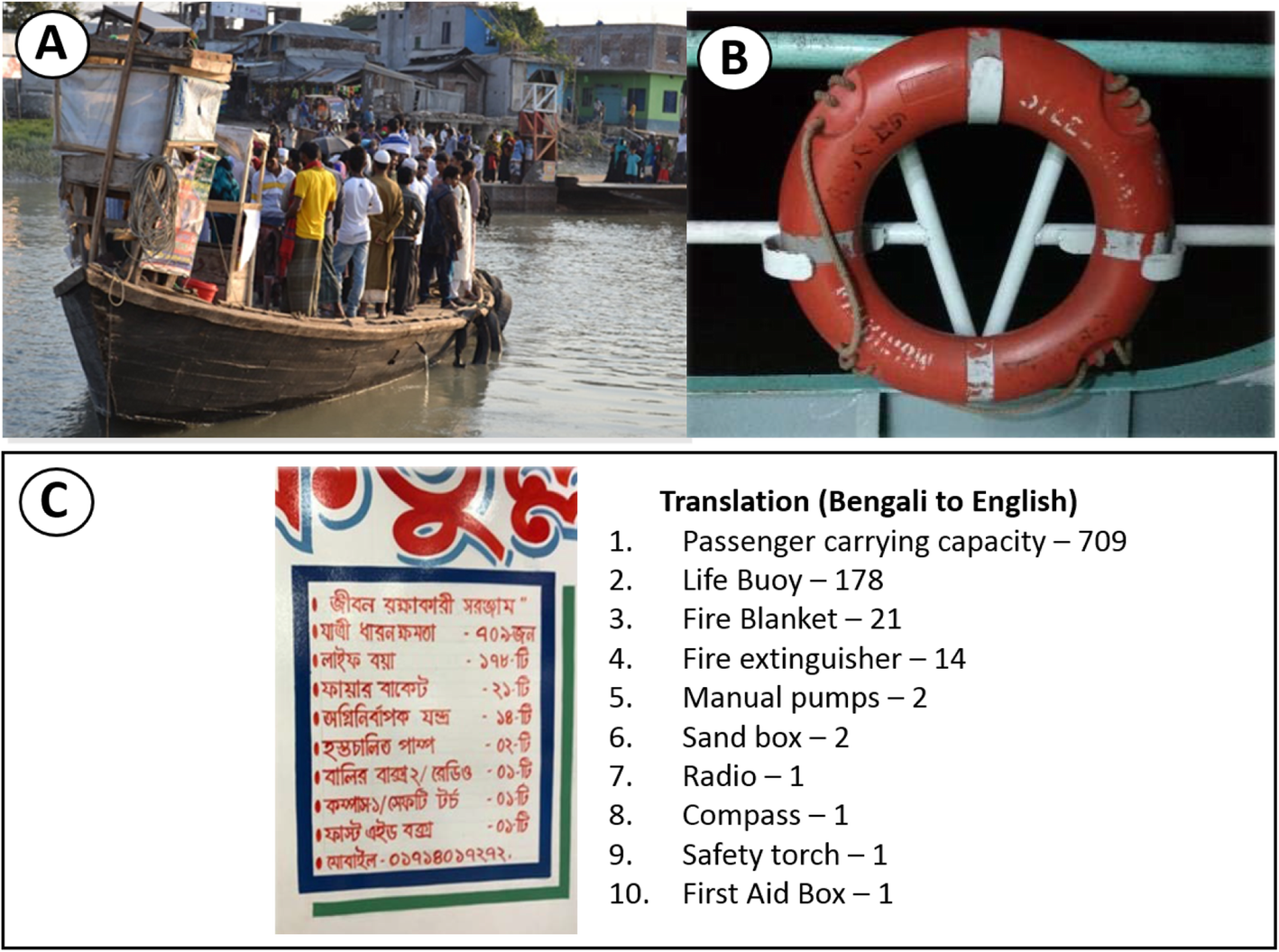 Context of water transport related drownings in Bangladesh: a