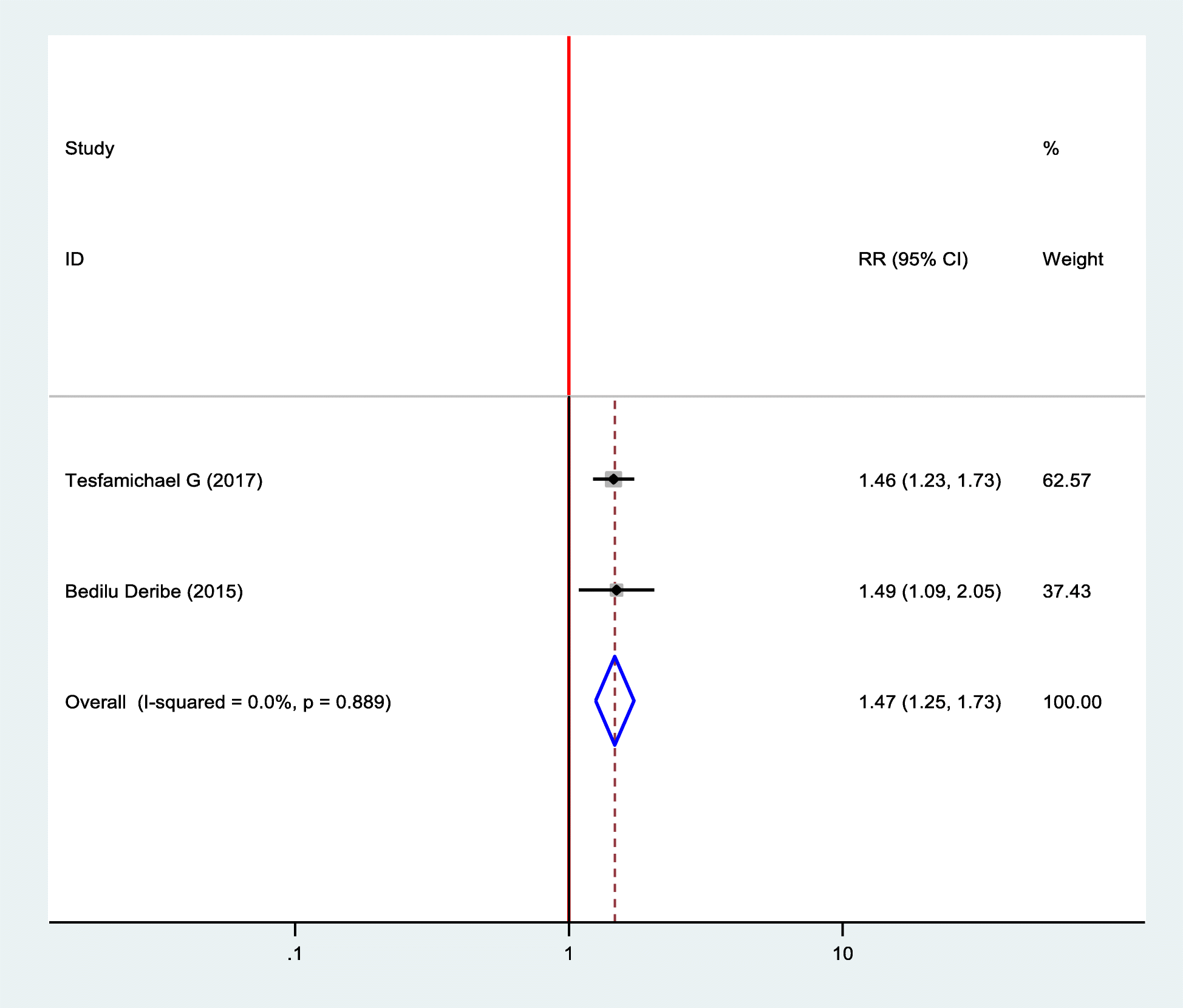 Fig. 7