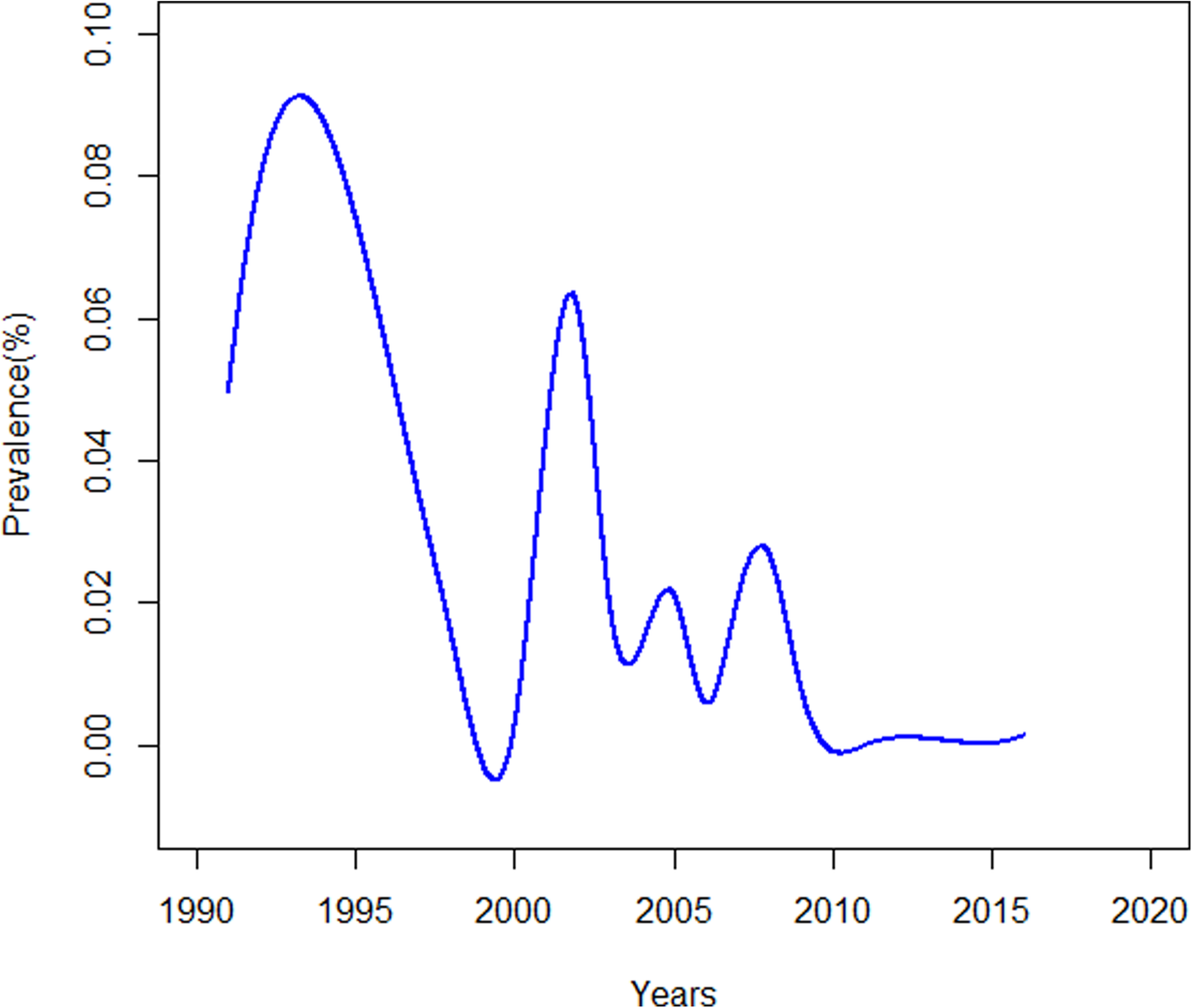 Fig. 3