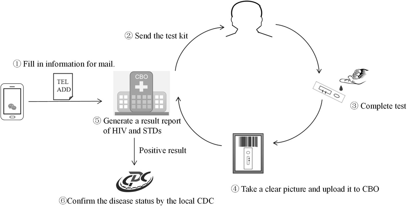 Fig. 4