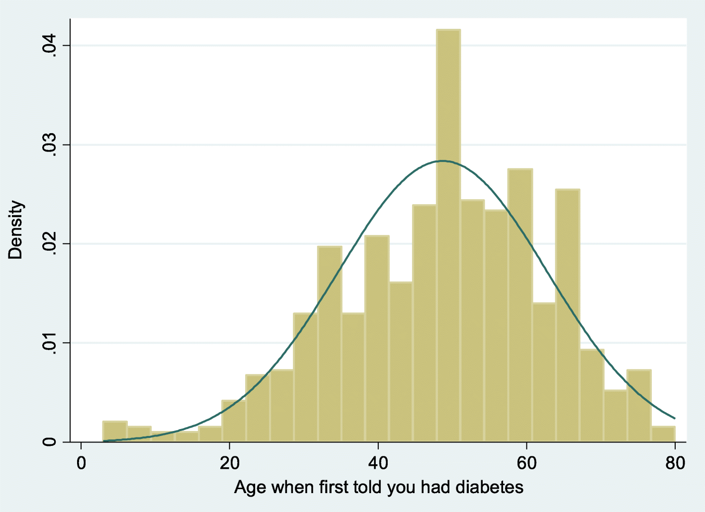 Fig. 2