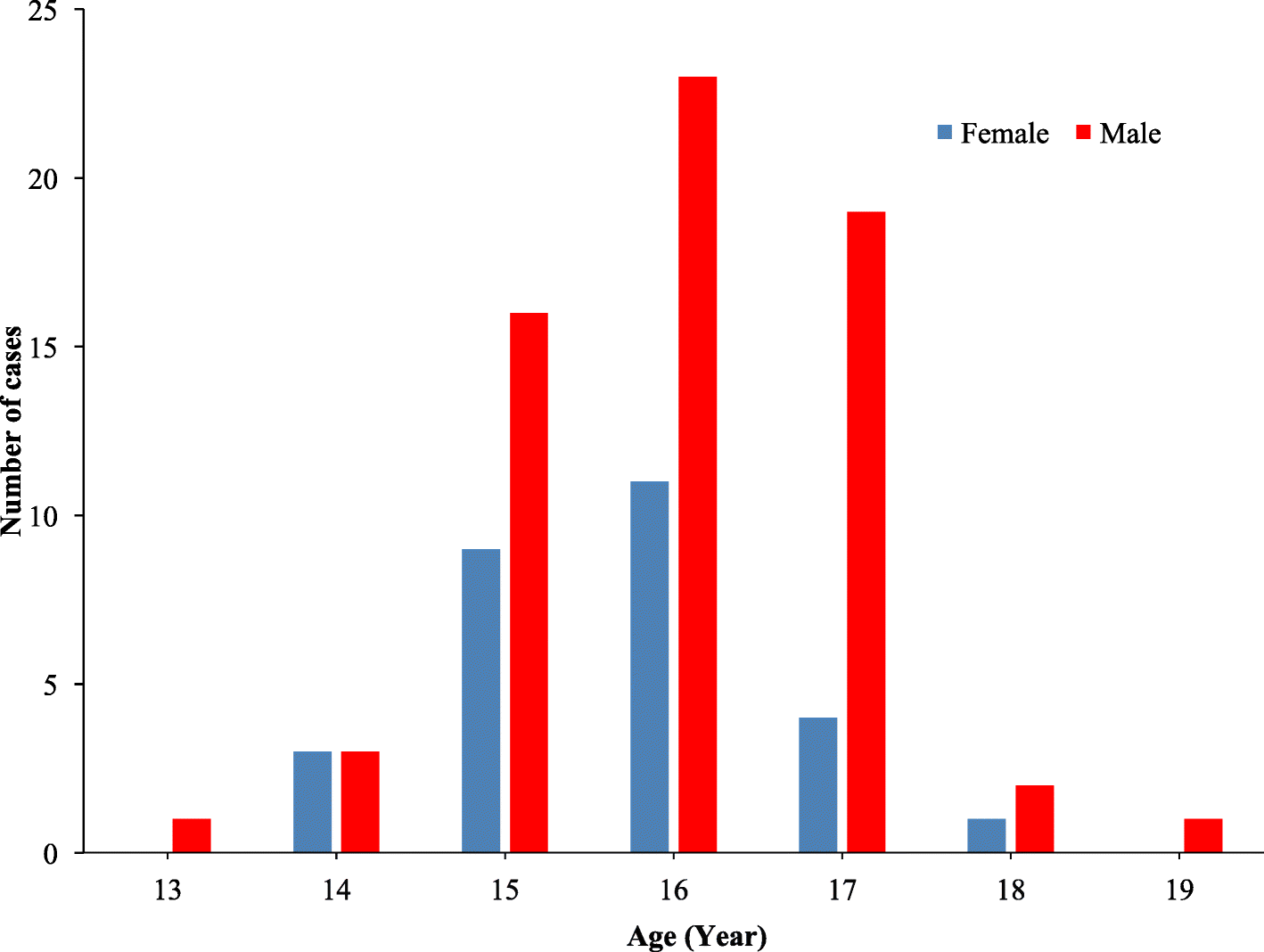 Fig. 1