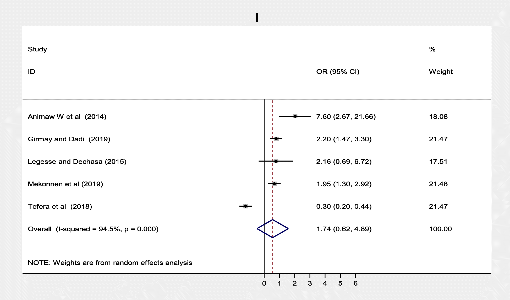 Fig. 11