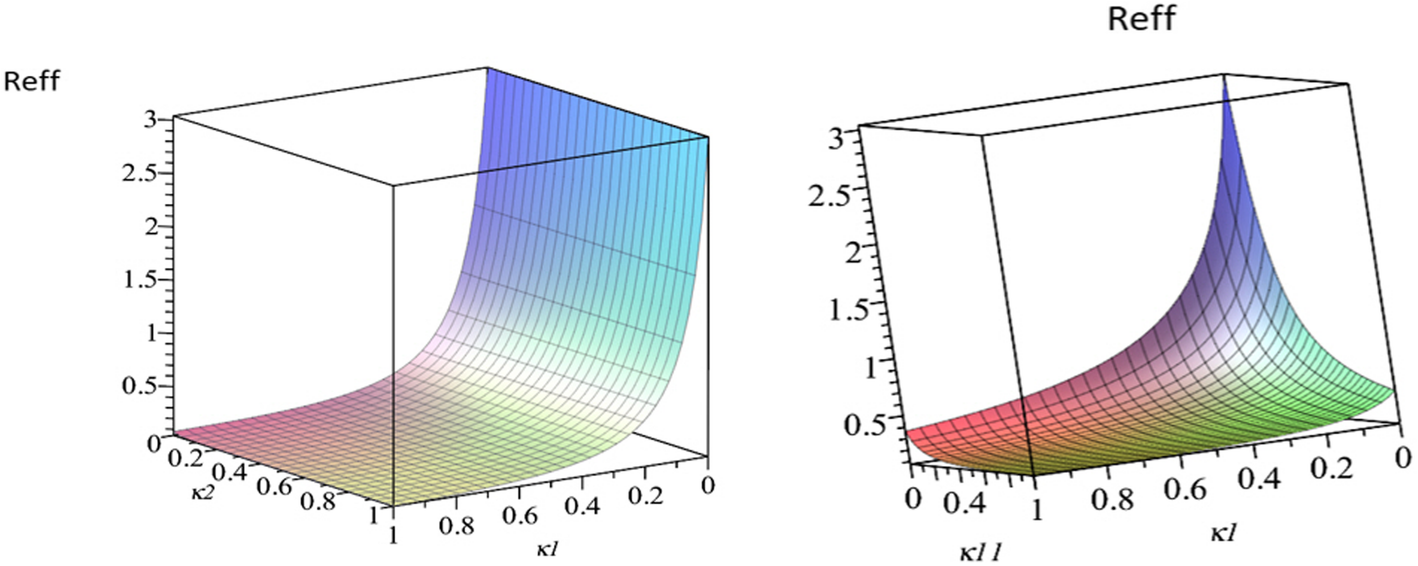 Fig. 14