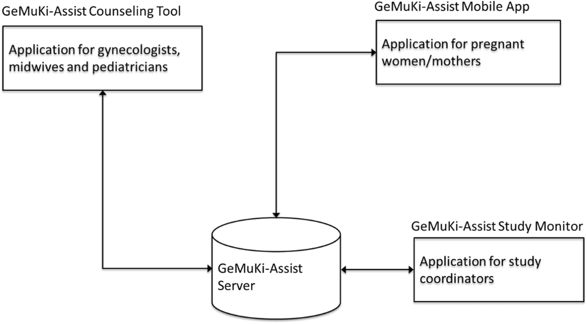 Fig. 3